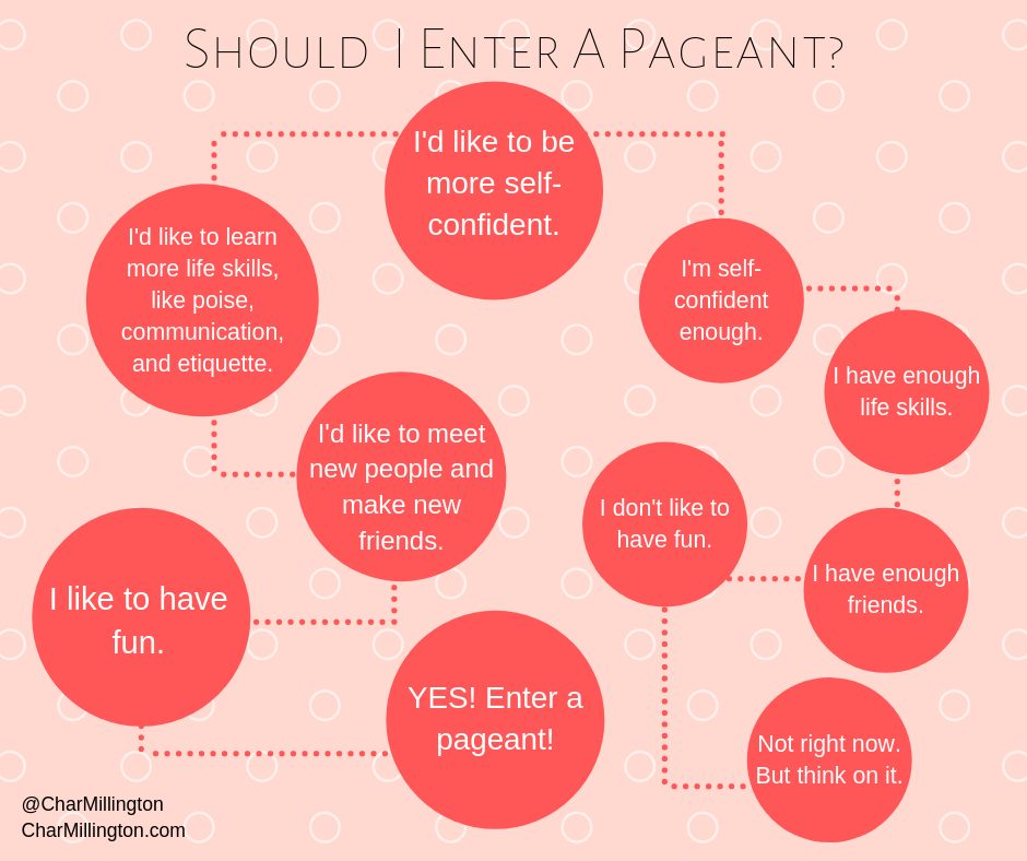 Should you enter a&nbsp;pageant